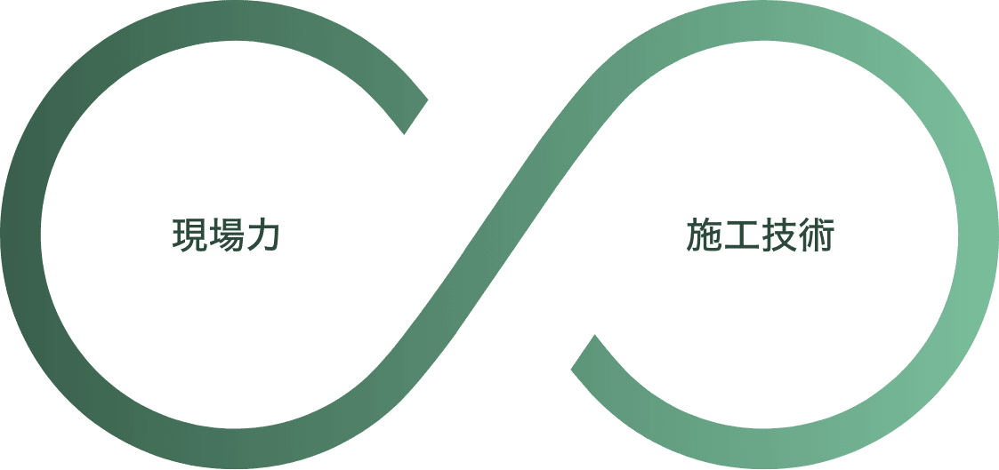 土木事業について